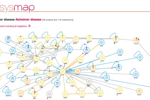 Mapa de interacciones de proteínas de la enfermedad de Alzheimer (fuente: dSysMap, IRB Barcelona)